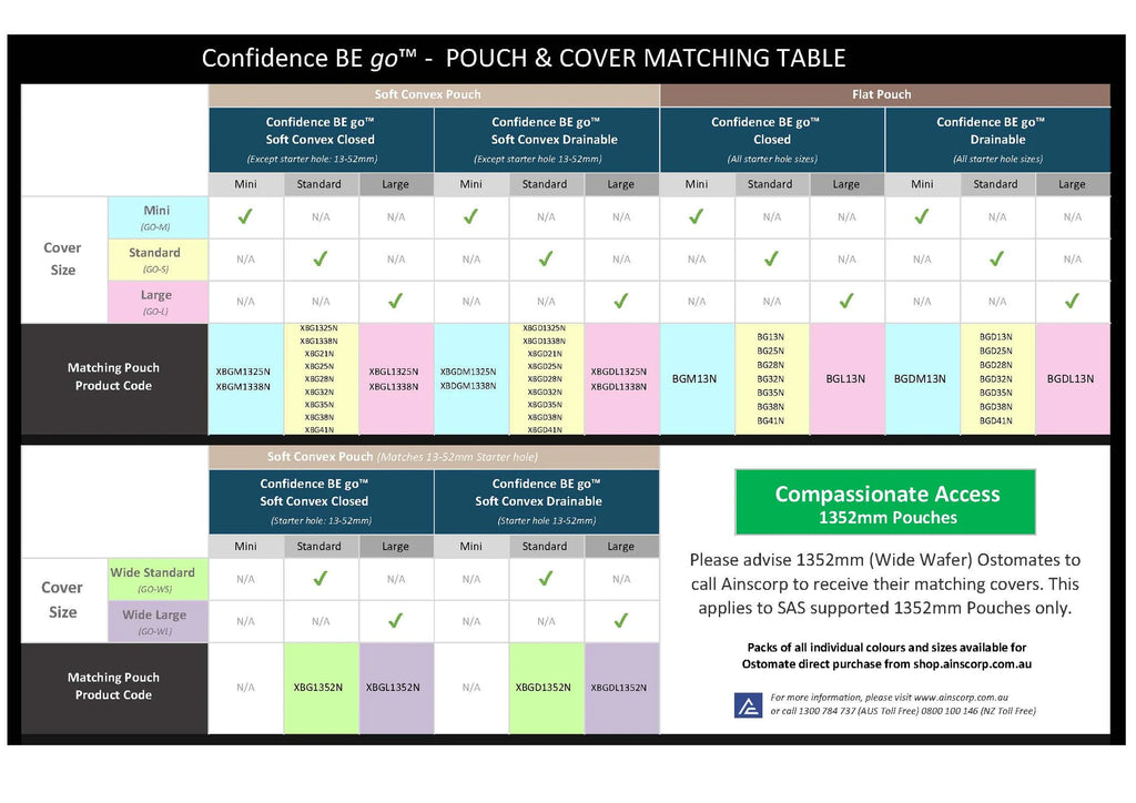 Confidence BE go™ Covers